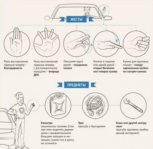 картинка жестов