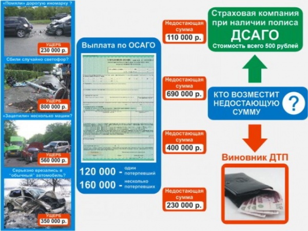 База Страхования Автомобилей Беларусь