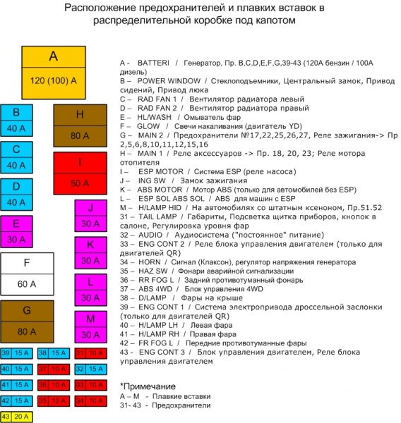 Блок предохранителей альмера классик