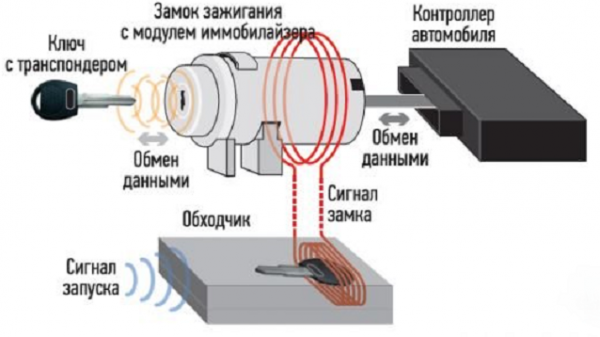 принцип работы