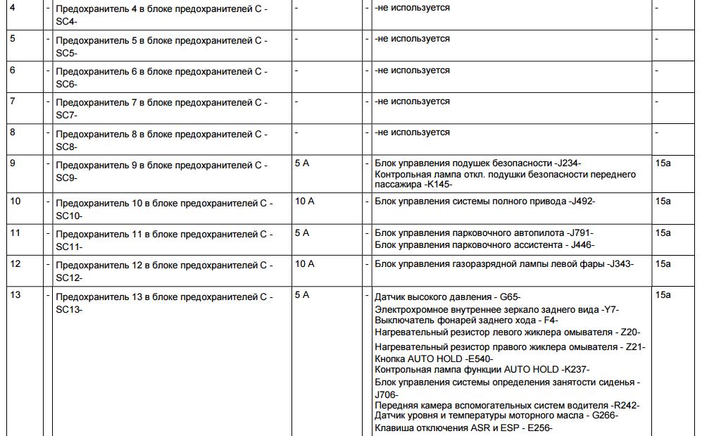 Схема тигуан 2013 предохранителей