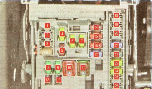 Распиновка предохранителей шевроле круз