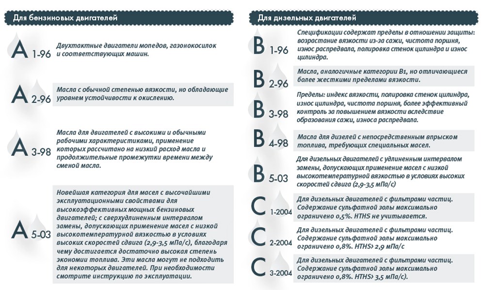 Расшифровка содержимого. ACEA классификация масел расшифровка. Классификация моторных масел по ACEA таблица. Классификация моторных масел ACEA c3. Класс моторных масел по ACEA c3.