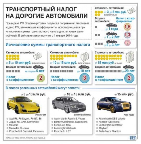 ЦЗ