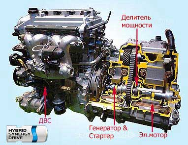 Гибридный двигатель в авто