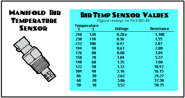 Manifold Air Temperature