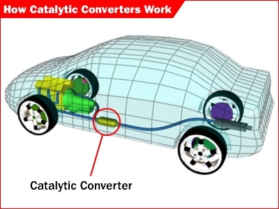 KATalytic converter