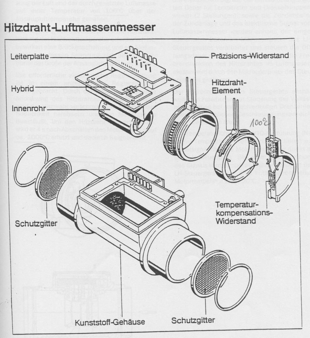 Hitzdraht-Luftmassenmesser