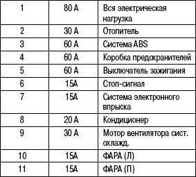 Схема предохранителей сузуки свифт 2001