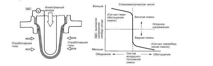  Система впрыска топлива Subaru Legacy Outback