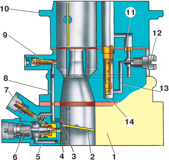 Карбюратор 2101 схема