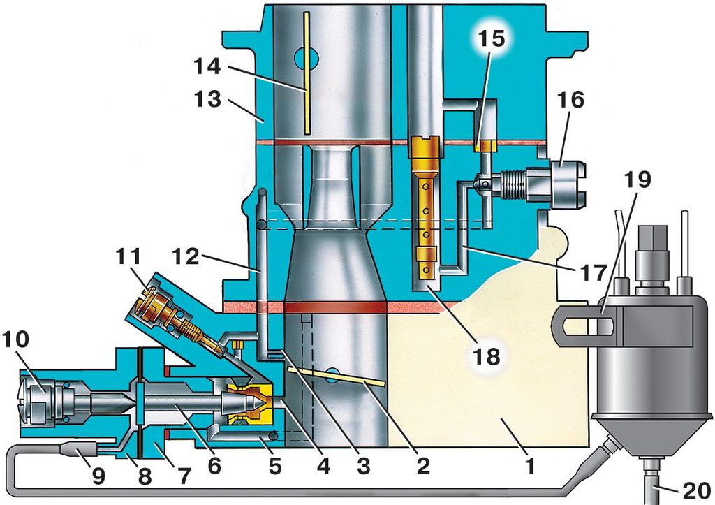 Секреты ваз 2107 карбюратор