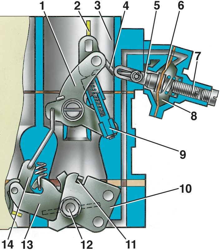 Схема настройки карбюратора ваз 2107