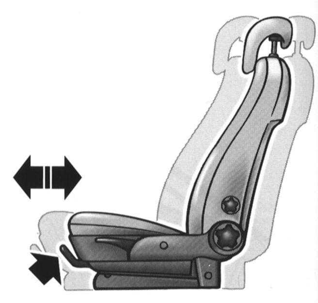 Регулировка спинки. Регулировка сиденья Сааб 9-5. Сидение Сааб 9000 регулировки схематичные. Регулировка сиденья e230. Дистанционная регулировка сидений Saab 9.