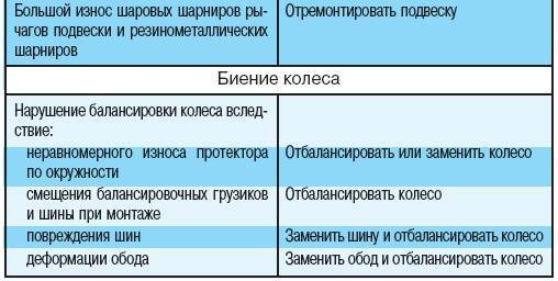 Иж юпитер 5 неисправности и способы их устранения