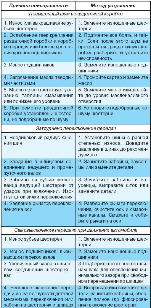 Возможные дефекты в супах