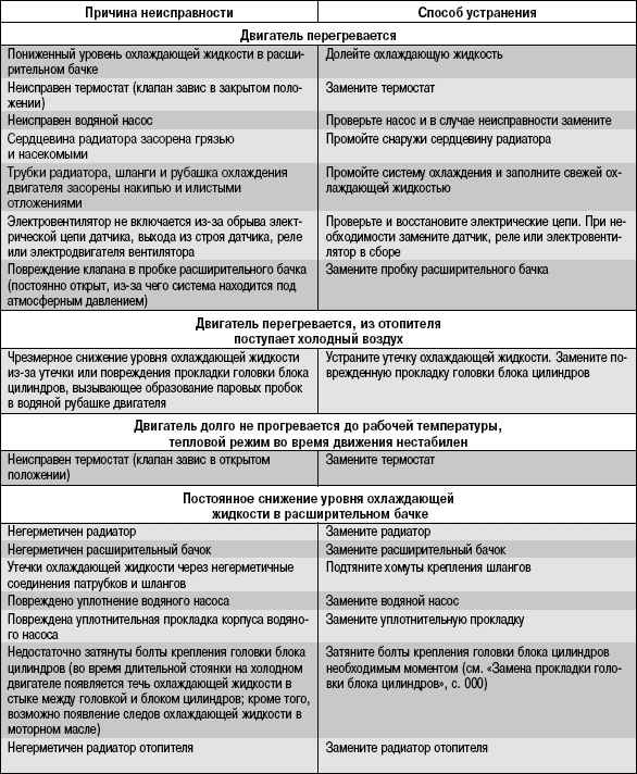 Признаки неисправности рдт приора