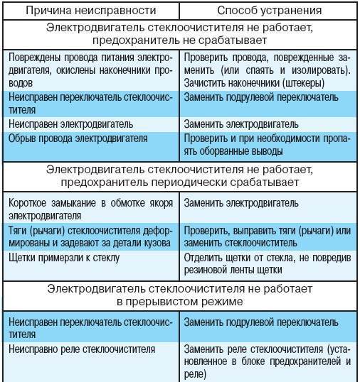 Иж юпитер 5 неисправности и способы их устранения