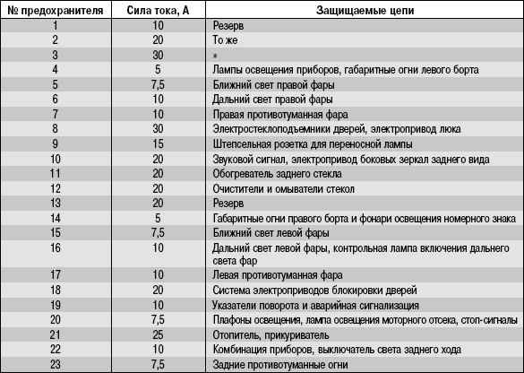 Блок предохранителей старого образца уаз патриот