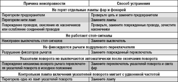 Уаз 469 возможные неисправности