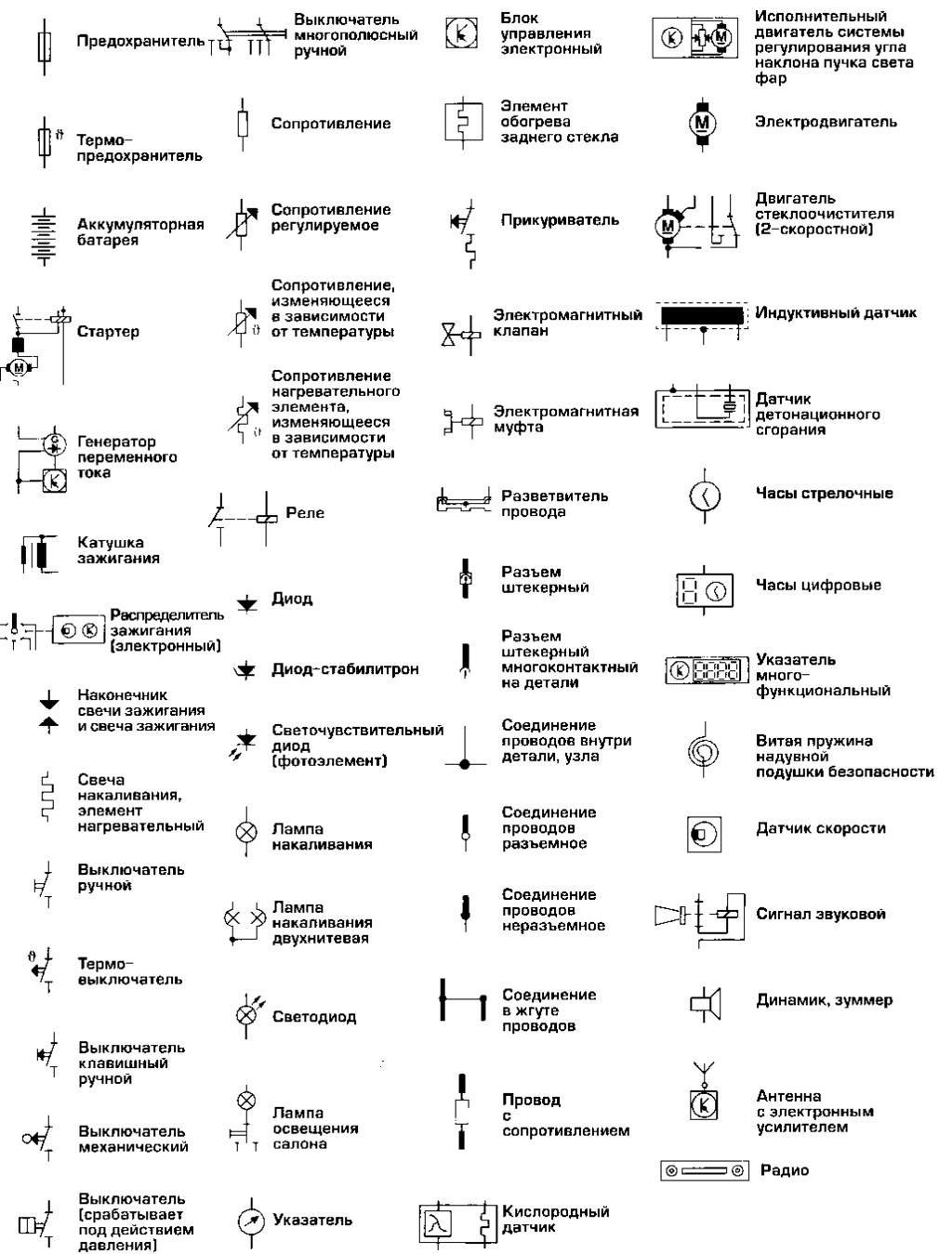 Условные обозначения принципиальных схем