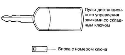 Внешний вид складного ключа, снабженного пультом дистанционного управления