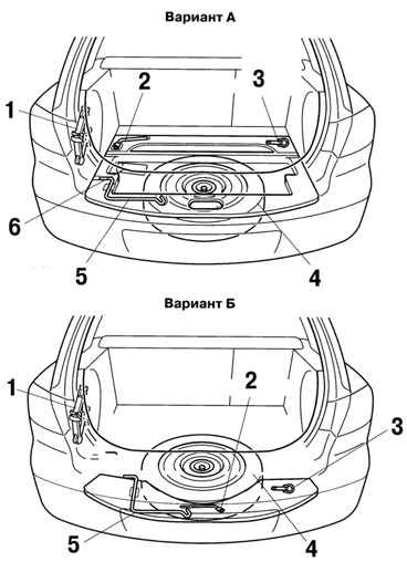 Расположение запасного колеса и комплекта инструментов в автомобилях с кузовом «хетчбек»