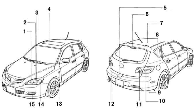 Расположение приборов наружного освещения в автомобилях с кузовом «хетчбек»