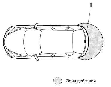 Отпирание крышки багажника при помощи носимой карты «Advanced Key»