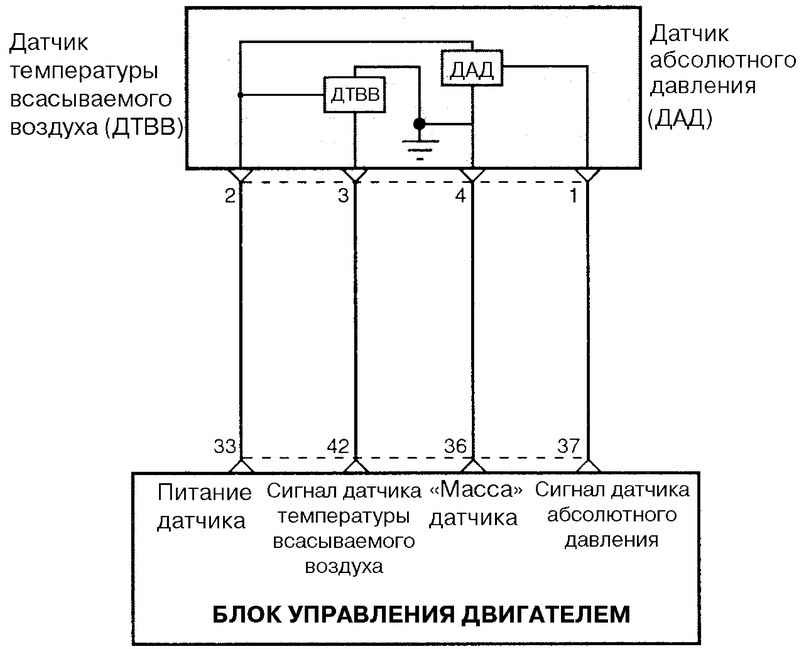 Схема соединений датчика абсолютного давления с ЭБУ