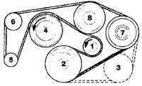  Замена вспомогательного ремня на 6-цилиндровых двигателях SOHC Mercedes-Benz W124