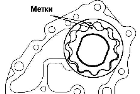 Совмещение меток внутреннего и внешнего роторов