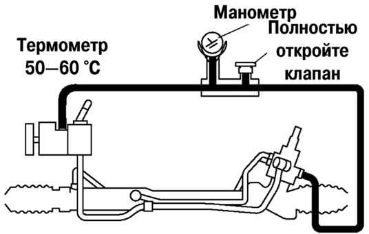 Проверка давления при открытом клапане