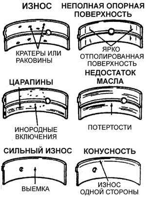  Коренные подшипники и подшипники шатунов Opel Omega