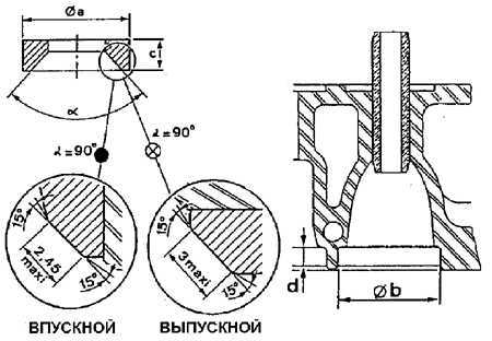  Ремонт головки блока цилиндров Peugeot 405