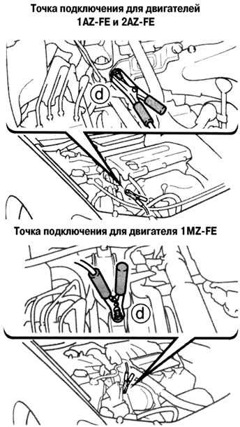 Точки подключения зажима отрицательного кабеля аккумуляторной батареи