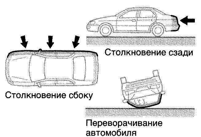  Боковые пневмоподушки безопасности SRS Toyota Camry