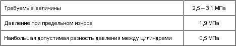 Головка блока цилиндров и привод механизма газораспределения