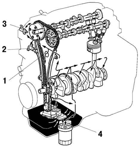 4 системы двигателя. Система смазки двигателя 1az Fe. Масляные каналы двигателя 2az Fe. Схема системы смазки 1 Azfse. Масляная система двигателя 2az Fe.