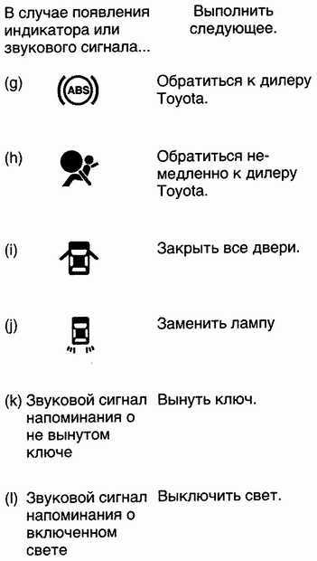  Предупреждающие сервисные индикаторы и зуммерные сигналы Toyota Camry