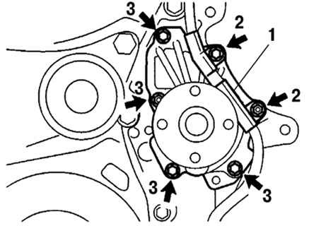 Гайки и болты крепления насоса охлаждающей жидкости