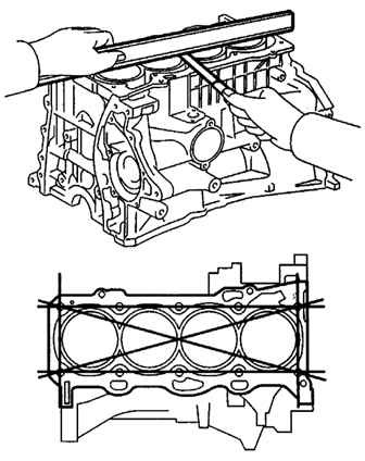 Проверка газового стыка блока цилиндров на коробление