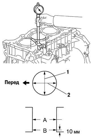 Измерение диаметра цилиндра