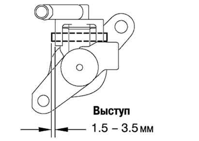 Схема установки шлицевого пружинного штифта