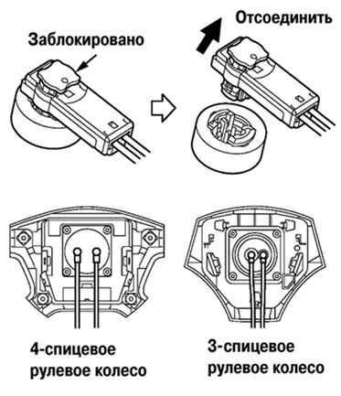Разъемы крепления проводов подушки безопасности