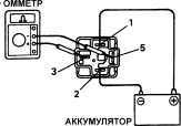  Модели 1994 и 1995 года Toyota Camry