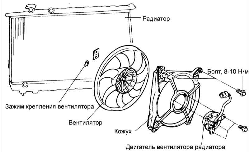 Как крепится вентилятор. Киа Оптима вентилятор радиатора. Вентилятор охлаждения двигателя Киа Маджентис. Вентилятор охлаждения Киа спектра. Вентилятор охлаждения Kia Optima 3.