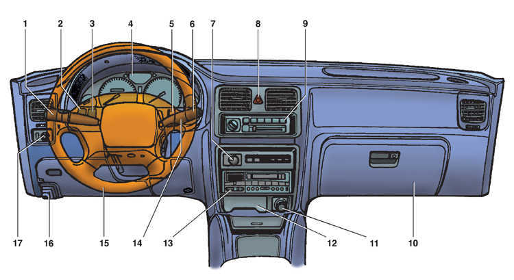  Органы управления и контрольные приборы Subaru Legacy