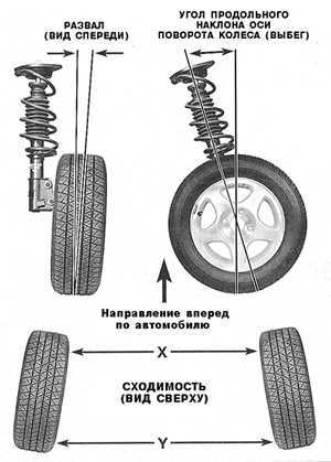  Углы установки колес Opel Astra