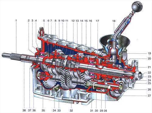 Коробка передач ВАЗ-21074